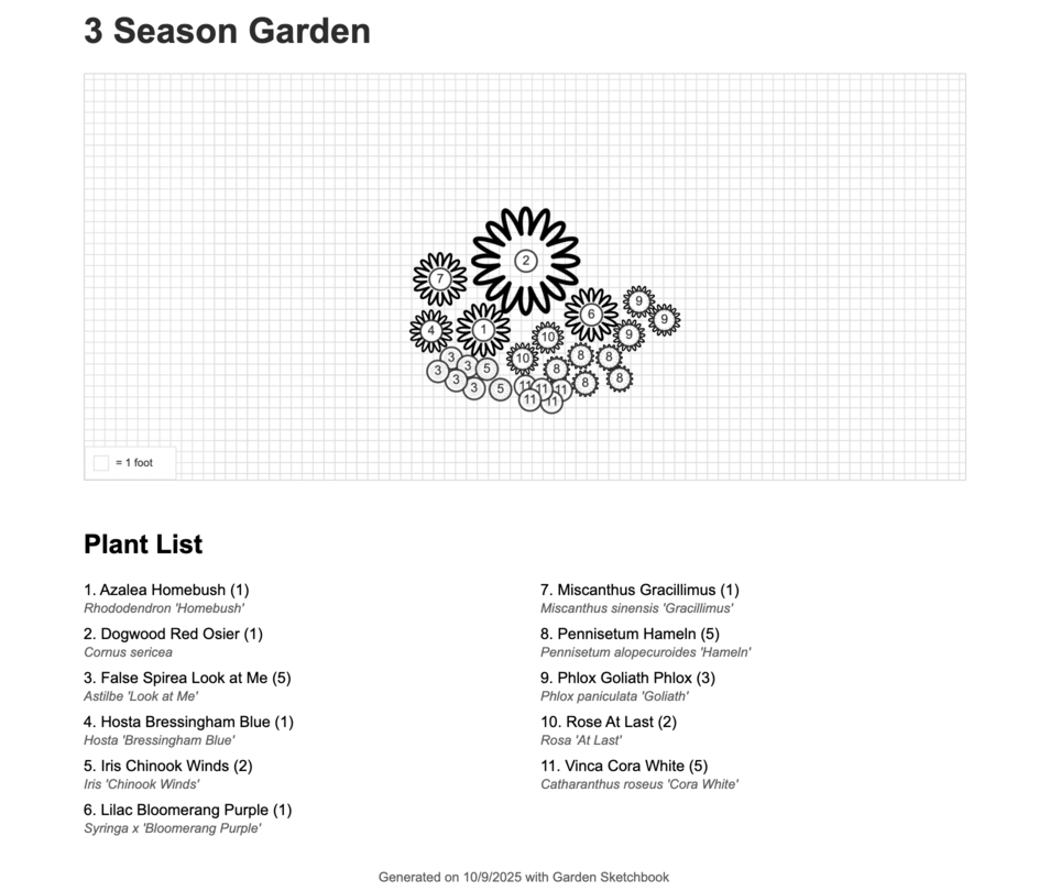 Printable garden plan with numbered plant list and layout diagram